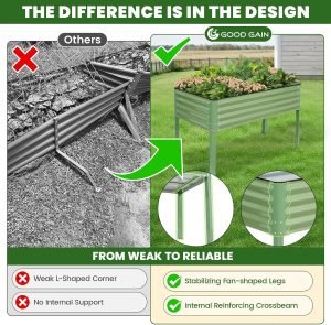 Reinforced Stable Design